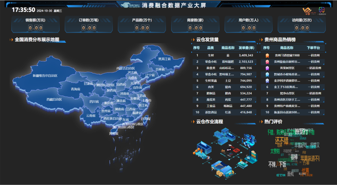 量开电商